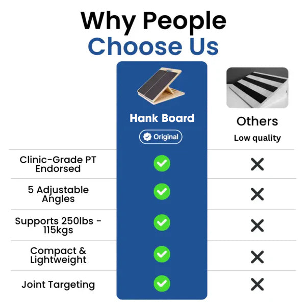 Hank Board